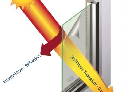 Innovative Sonnenschutzfolien für Gebäude 9 Hitzeschutz ohne Lichtverlust